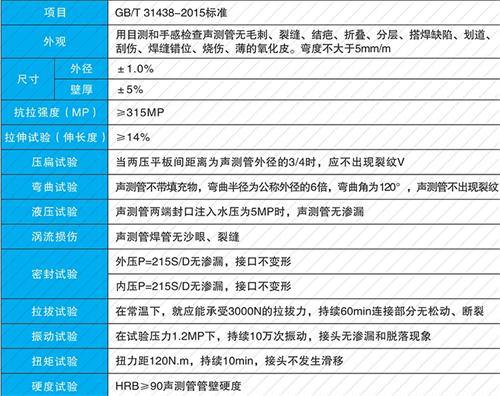 谢家集承插式声测管性能特点
